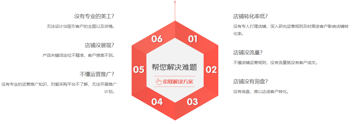企业网站开发 